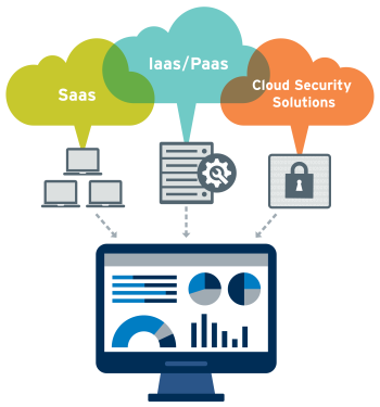 Cloud Data Security Solution Providers in India | USA | California | New Jersey