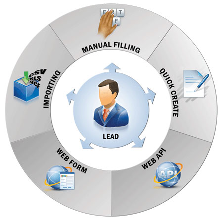 Lead Management Software Providers